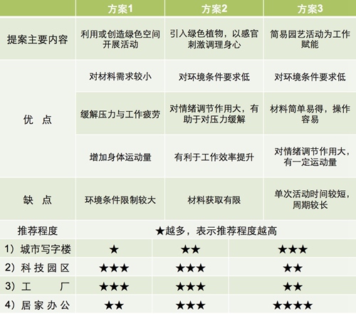 【防疫科普】如何利用園藝療法保持復(fù)工后身心健康？