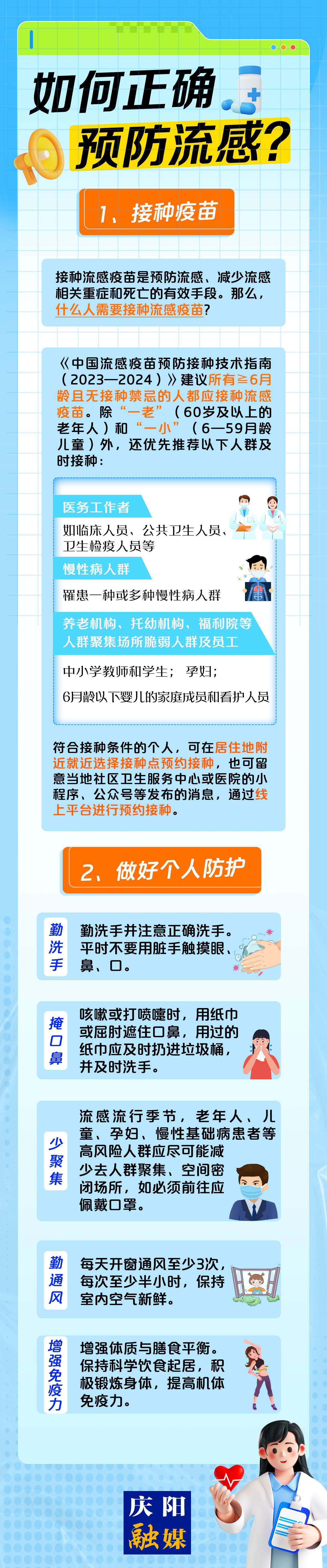 【微海報】如何正確預防流感？