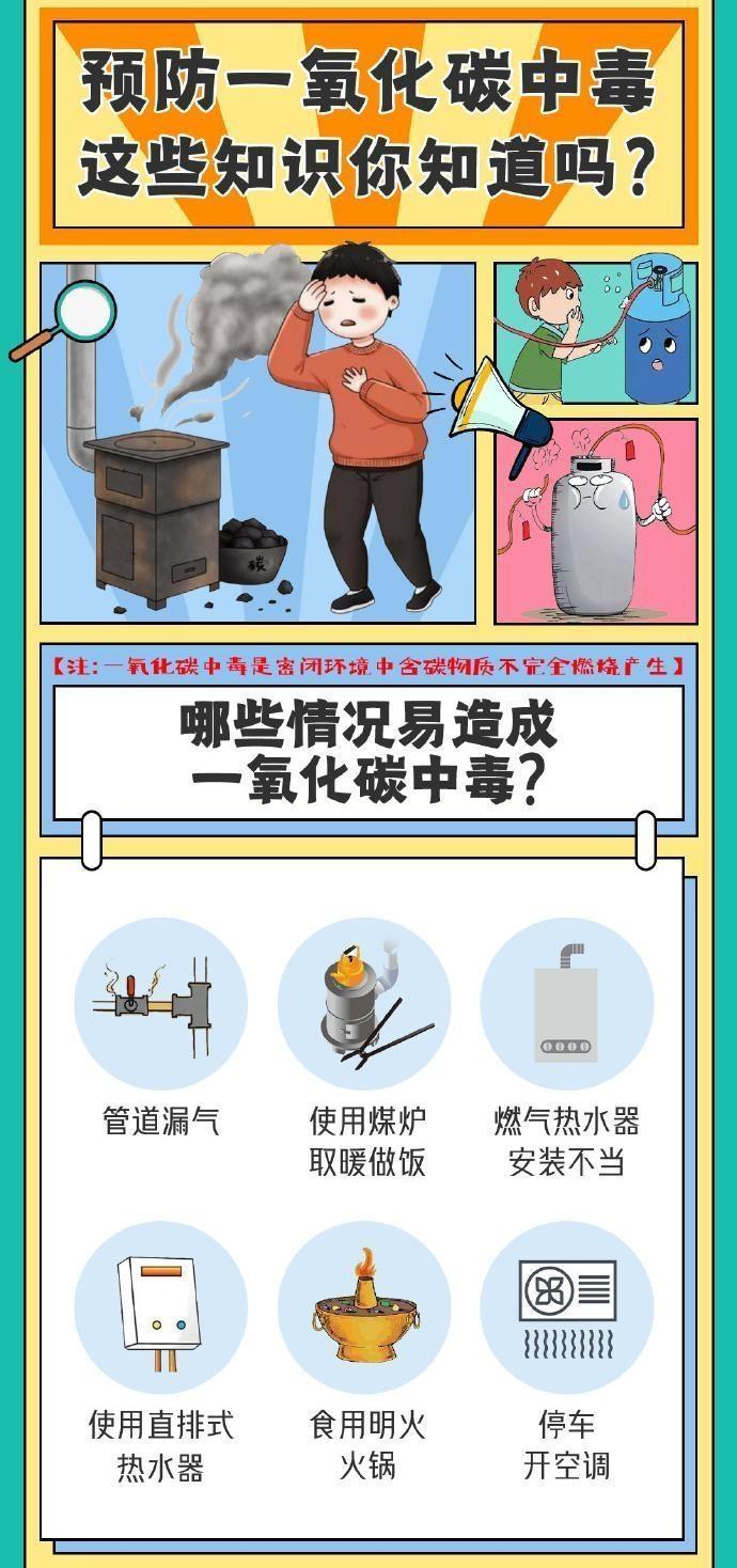 【海報(bào)】預(yù)防一氧化碳中毒，這些知識(shí)點(diǎn)請(qǐng)知曉！