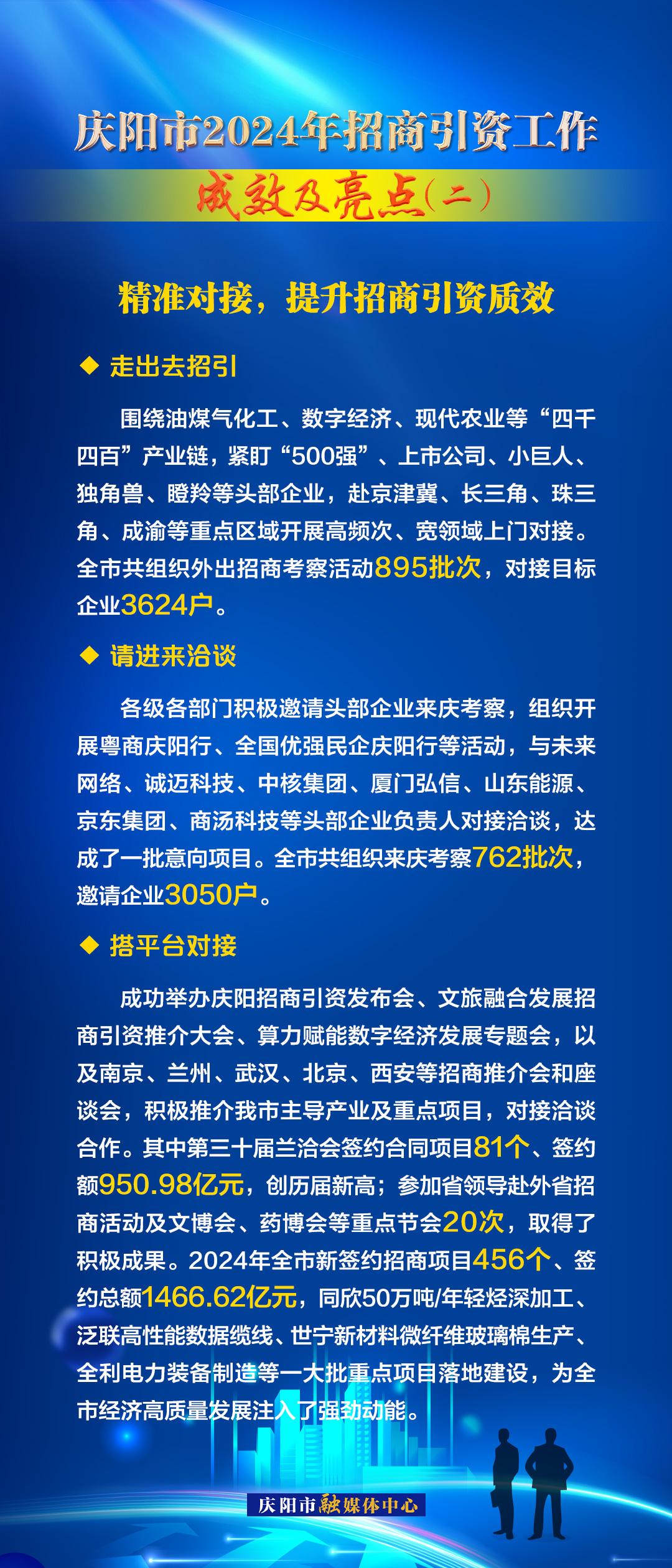 精準對接，提升招商引資質效——慶陽市2024年招商引資工作成效及亮點（二）
