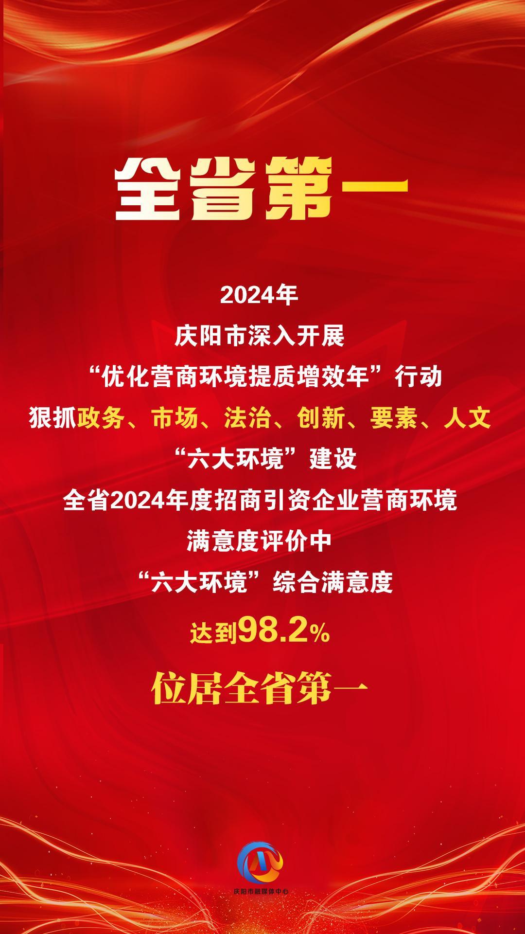 【微海報(bào)】“六大環(huán)境”綜合滿意度評(píng)價(jià)，慶陽(yáng)位居全省第一！