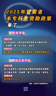 2025年甘肅省本?？粕Y助政策來了