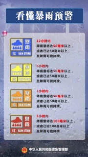 我們一起學(xué)習(xí)這些應(yīng)急科普安全知識(shí)，為生命安全保駕護(hù)航！