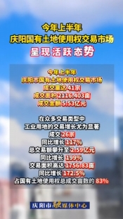 今年上半年，慶陽(yáng)市國(guó)有土地使用權(quán)交易市場(chǎng)呈現(xiàn)活躍態(tài)勢(shì)